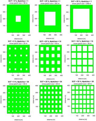 How Are Turbulent Sensible Heat Fluxes and Snow Melt Rates Affected by a Changing Snow Cover Fraction?